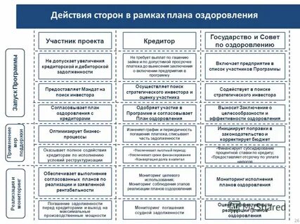 График финансового оздоровления