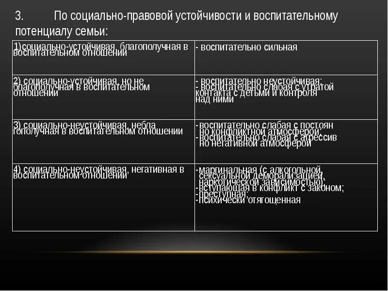 Пример социальной стабильности. Социально правовая устойчивость и воспитательный потенциал семьи. Социально правовая устойчивость семьи. По социально правовой устойчивости образ жизни семьи. Социально правовая устойчивость семьи примеры.