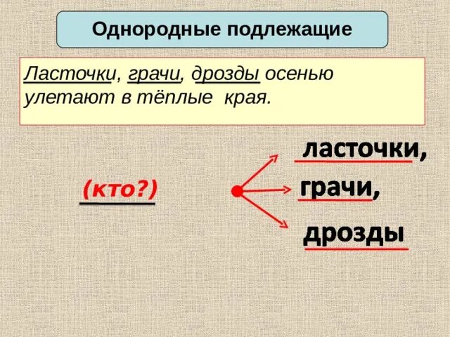 Предложение с однородными подлежащими. Предлоджени с одеородными подоежашиими. Предложения с однородными подлежащими примеры.