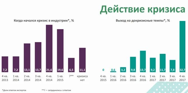 Финансовый кризис 2014 года в России. Кризис 2014 года в России график. Причины кризиса 2014 года в России. Валютный кризис в России. 2013 по 2015 год данные