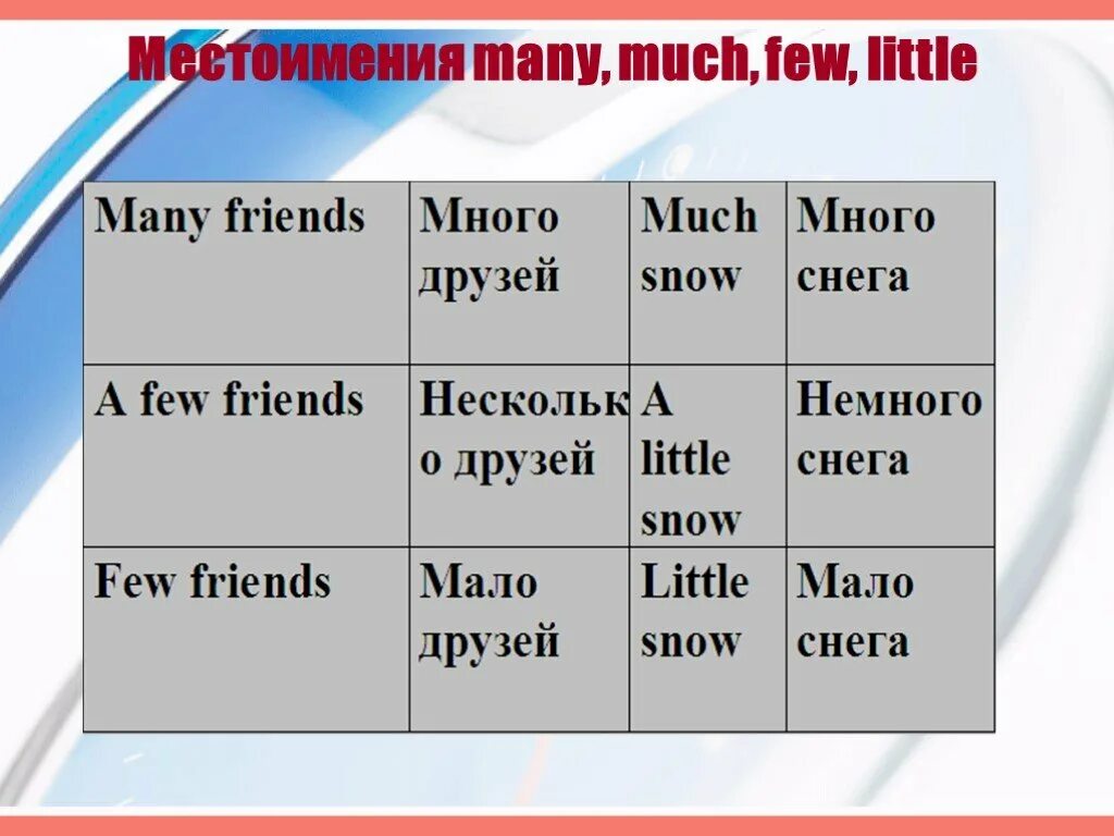 Many a lot of few правило. Местоимения much many. Местоимения much many little few. Much many few little правило. Much many little a little few a few правило.