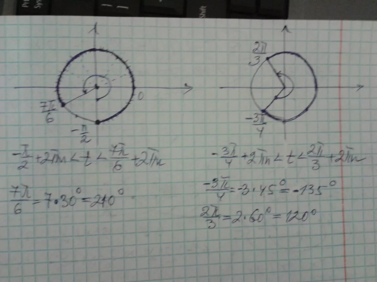 П/2 +2пк. 3п/2+2пк. Выделите на числовой окружности дугу точки. 7 П на 6 + 2пк.