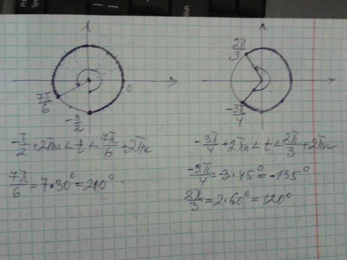 7п 3 2п. П/2 +2пк. 3п/2+2пк. Выделите на числовой окружности дугу точки. 7п/6+2пк.