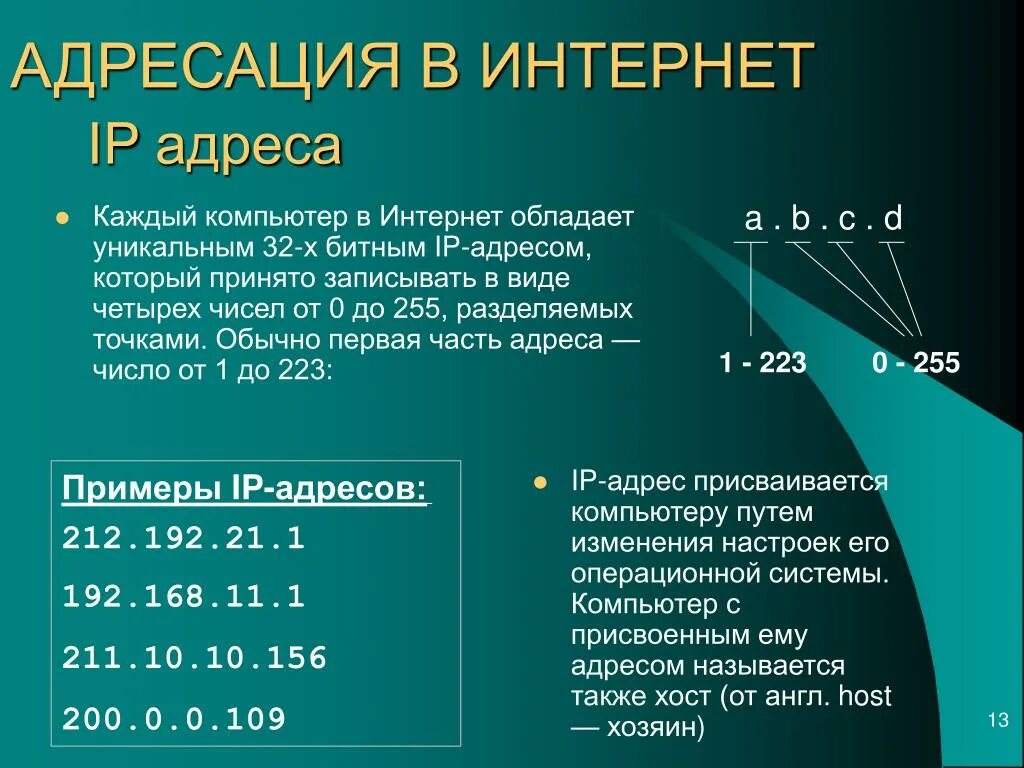 Ip адреса компьютеров в сети интернет. IP address как выглядит. Из чего состоит айпи адрес компьютера. Как правильно записывать IP адрес. Правила написания IP адреса.