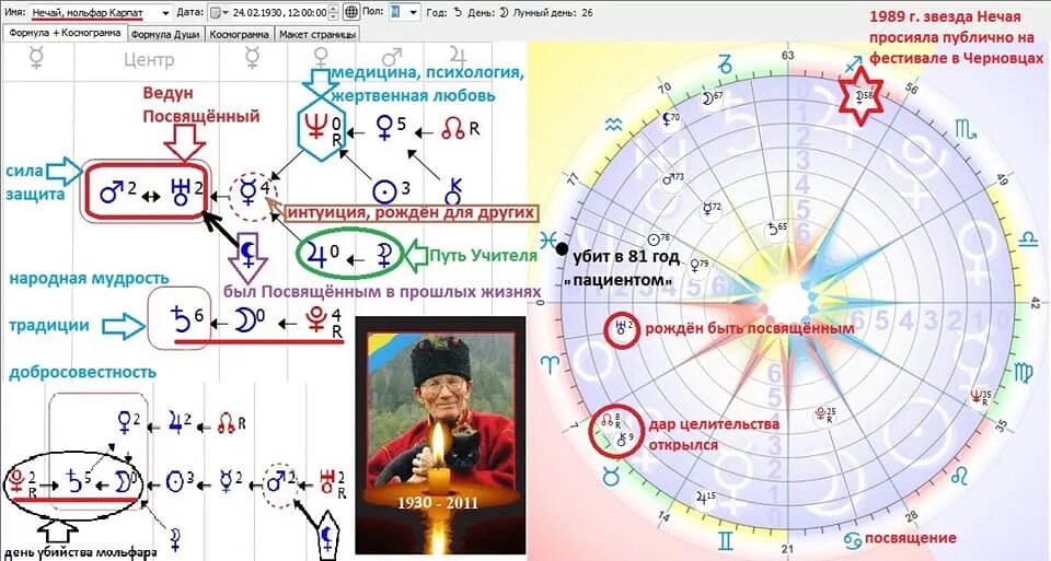 Формула души по дате рождения расшифровка. Таблицы формулы души Астрогор. Формула души астрология. Формула души расшифровка. Расшифровка знаков в формуле души.