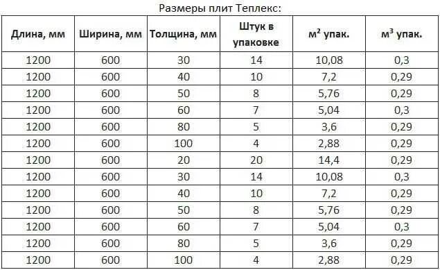 Насколько 50. Размер утеплителя пеноплекс 50 мм. Пеноплекс толщина листа. Толщина листа пеноплекса. Стандартный размер полистирола.