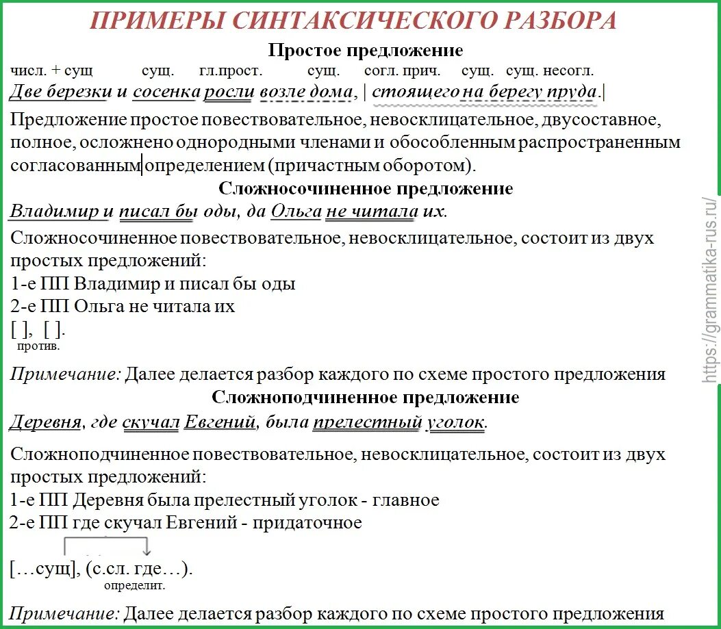 Письменный опрос анализ простого предложения. Синтаксический анализ предложения пример. Синтаксический разбор предложения пример. Пример разбора синтаксического анализа простого предложения. Синтаксический разбор сложного предложения 8 кл.