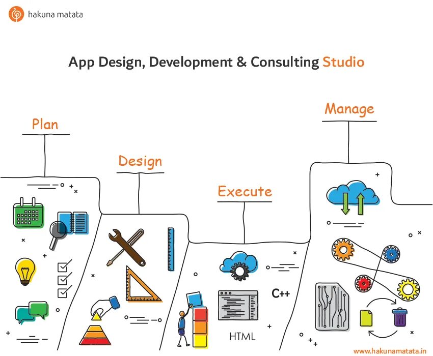 Bruce tuckman stages of group/team development. Методология развития стартапа. Also in development. Also in development. Circular economy principles.