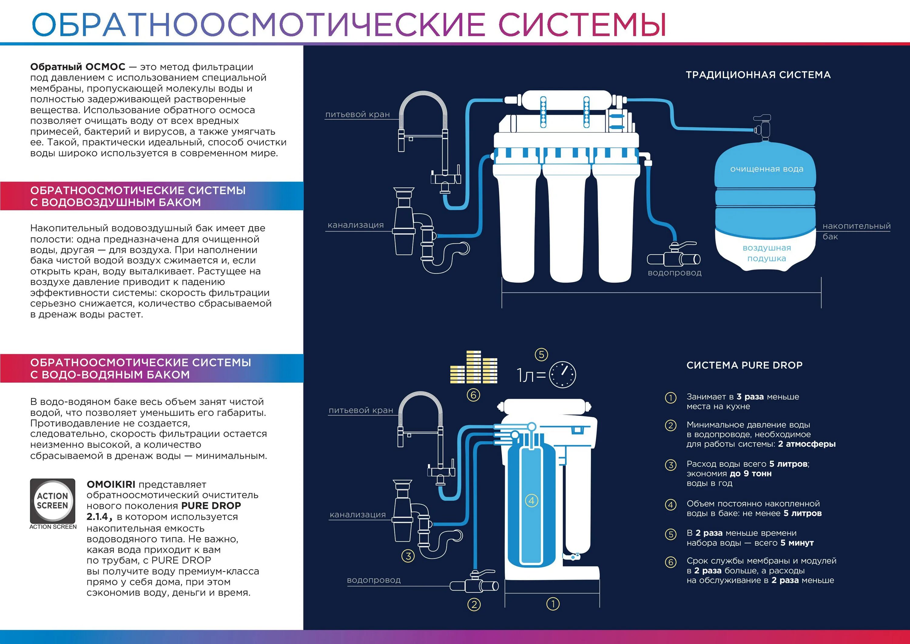 Какое давление должно быть в осмосе
