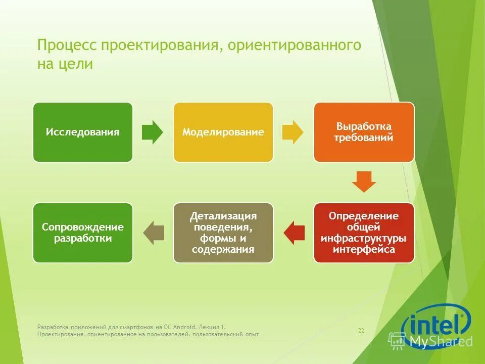 процесс проектирования системы целей