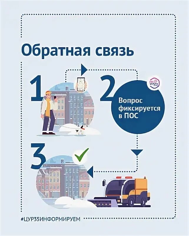 Центр управления регионом вологодской области. Корпорация развития вологодской области яковлева. Цур вологодская область. Грантовая поддержка. Цур вологодская область.