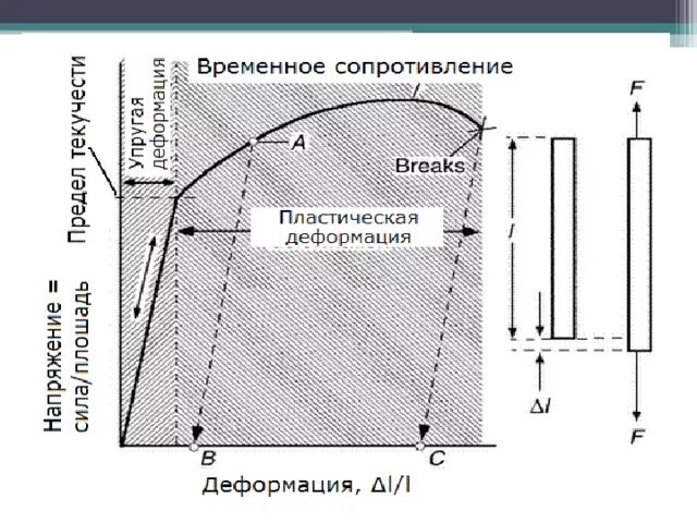 Свойства металлов сопротивляться деформации. Свойства металлов сопротивляться деформации