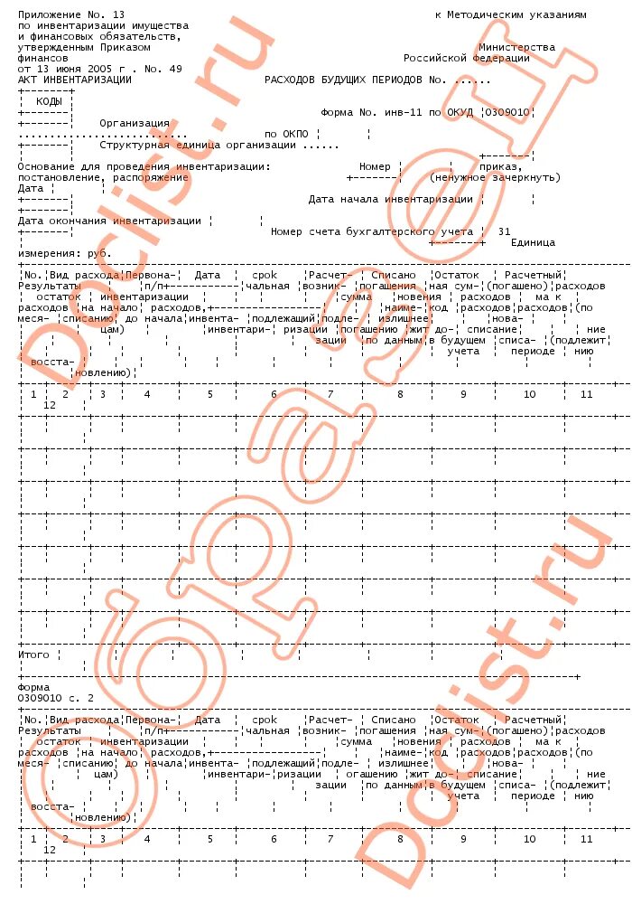 Инв-11 акт инвентаризации. Форма инвентаризации расходов будущих периодов. Акт инвентаризации будущих периодов. Акт инвентаризации образец.