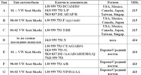 Частоты ключи