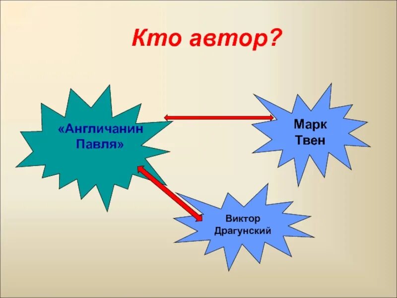 Англичане павле читать. Англичанин Павля Драгунский. Англичанин Павля Драгунский план. Англичанин Павля Драгунский иллюстрации.