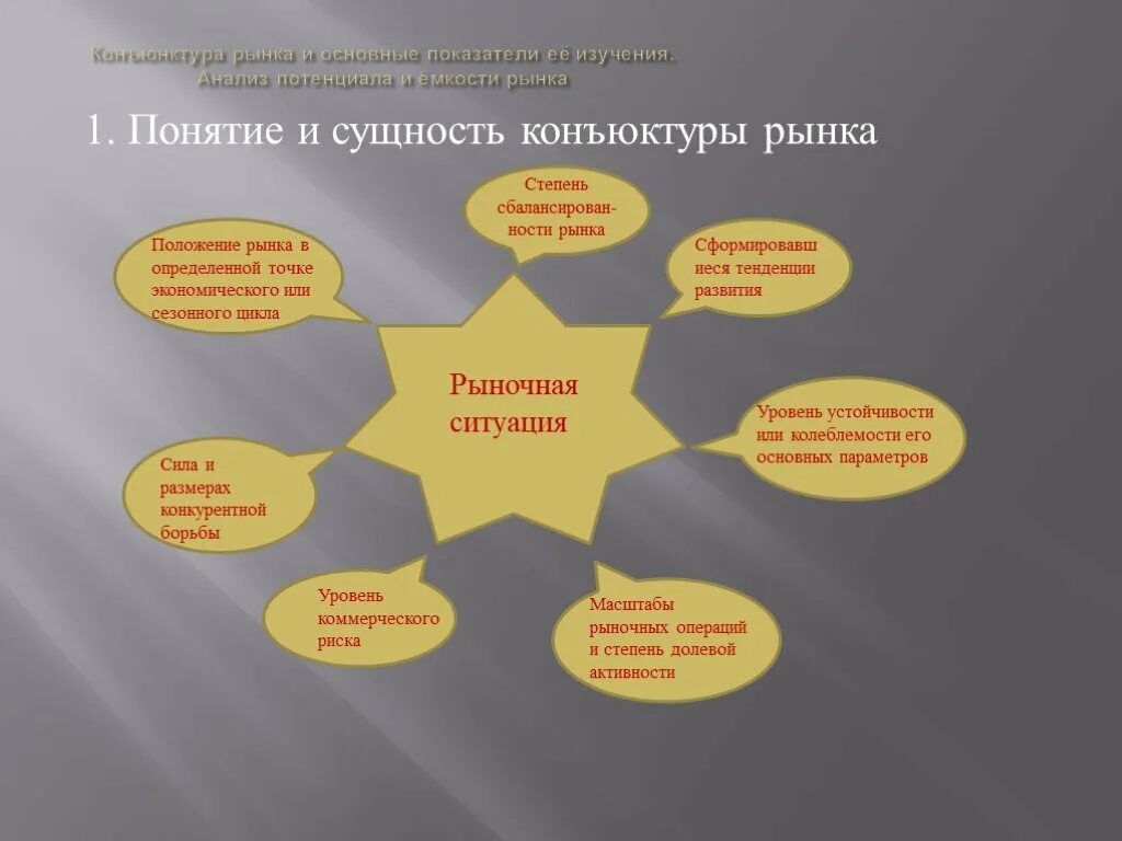 Анализ потенциального рынка. Рынок ЛВИ тенденции рпзвития потенциально анализ. Анализ потенциала. Презентация статистика работников.