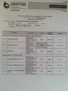 Смартлаб анализы