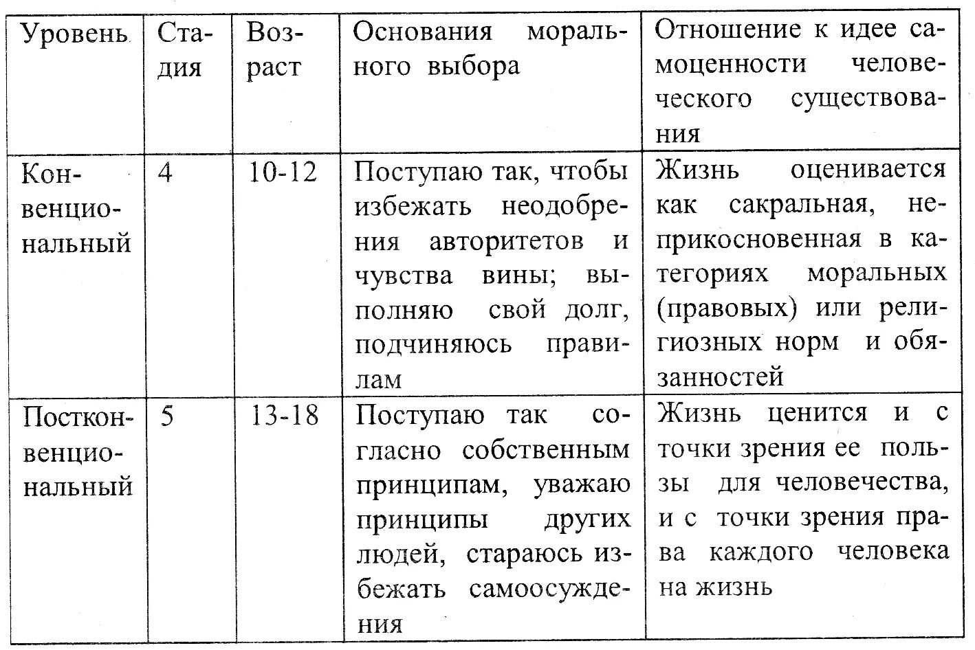 Стадии нравственного развития по л. Кольбергу.. Теория морального развития Кольберга таблица. Стадии развития моральных суждений по л.Колбергу таблица. Теория морального развития л. Кольберга.