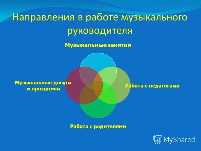 Направления работы музыкального руководителя детского сада с детьми. Фон для презентации музыкального руководителя. Найти работу музыкального руководителя. Найти работу музыкального руководителя. Портфолио музыкального руководителя.