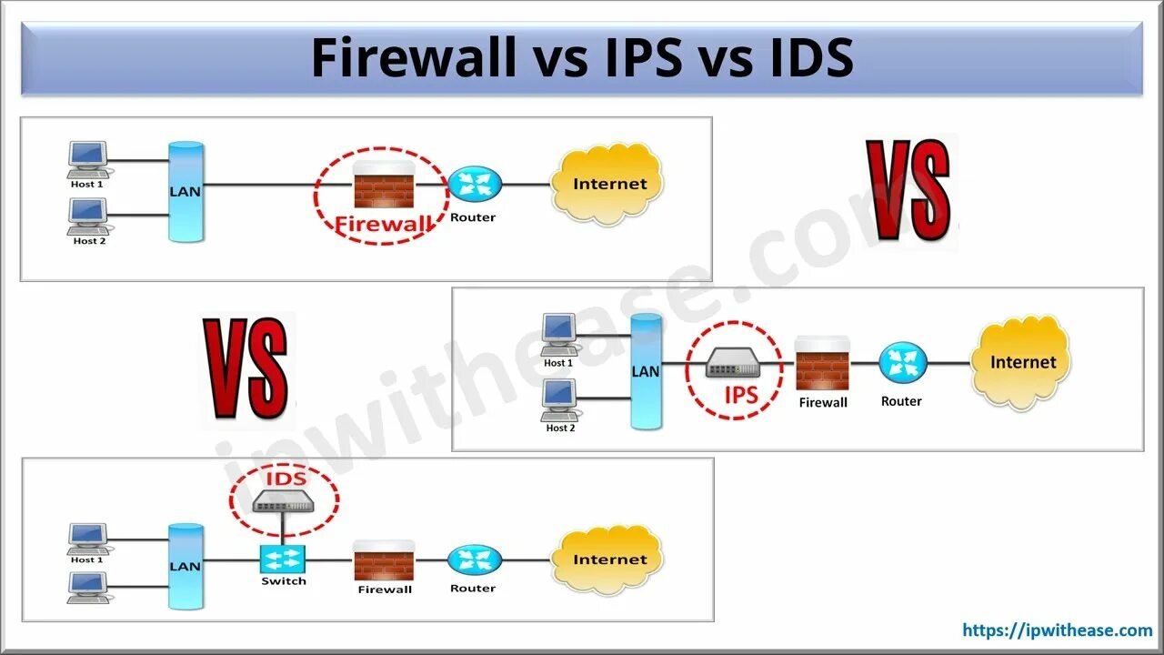 17 - Utilisation de l'IPS SNORT dans PFSense - YouTube
