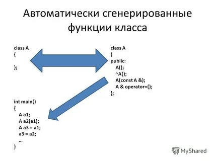 Инкапсуляция полиморфизм наследование