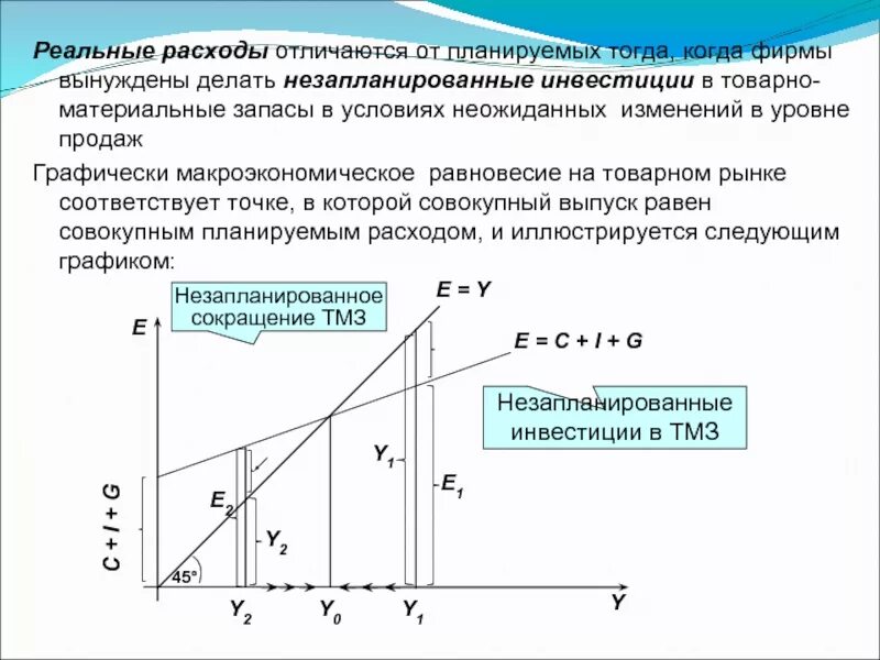 Изменение инвестиционных расходов. Инвестиции и потребление график. Кейнсианский крест. Потребление Макроэкономическое равновесие. Кейнсианская модель доходов и расходов.