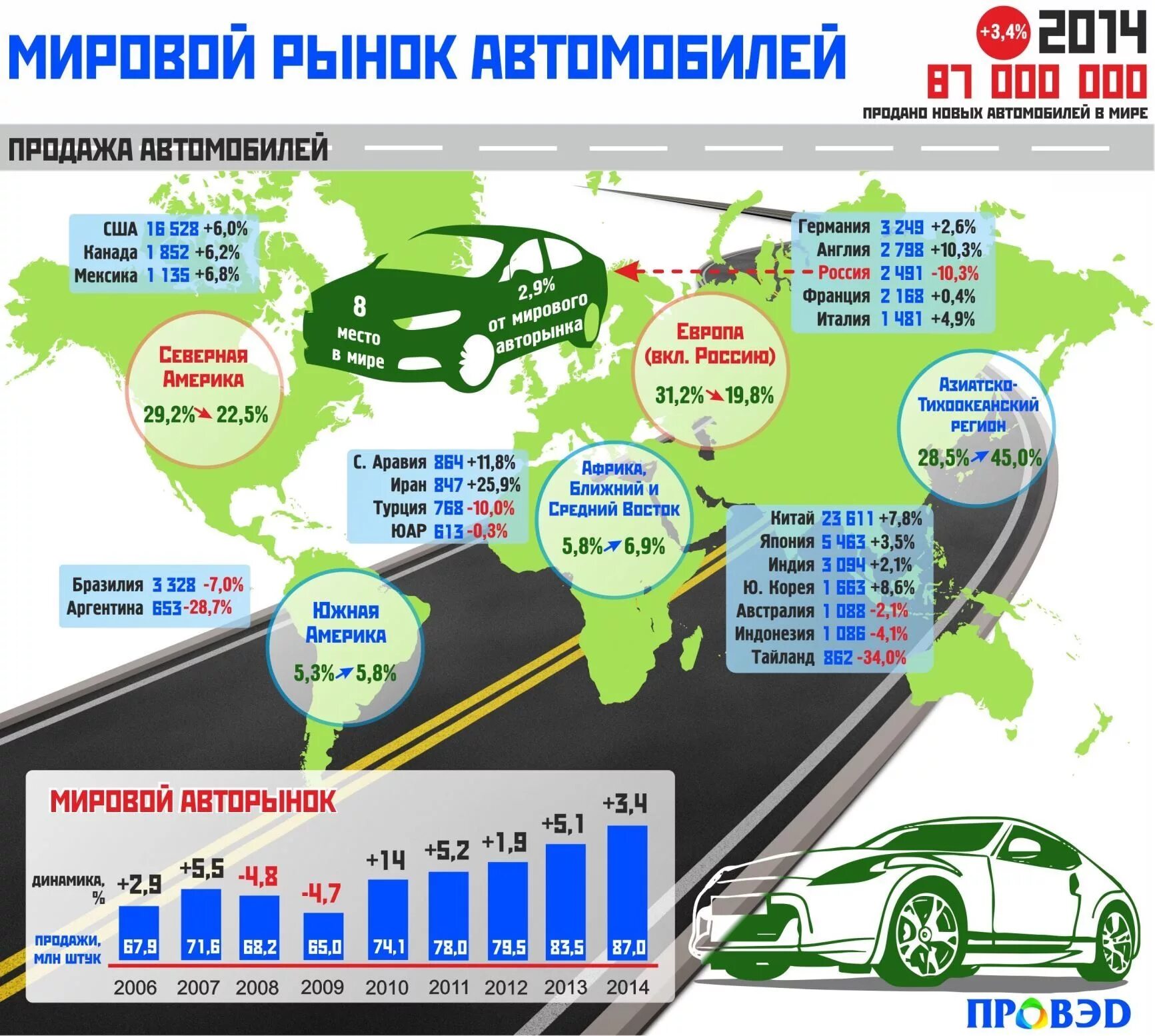 Основные международные рынки