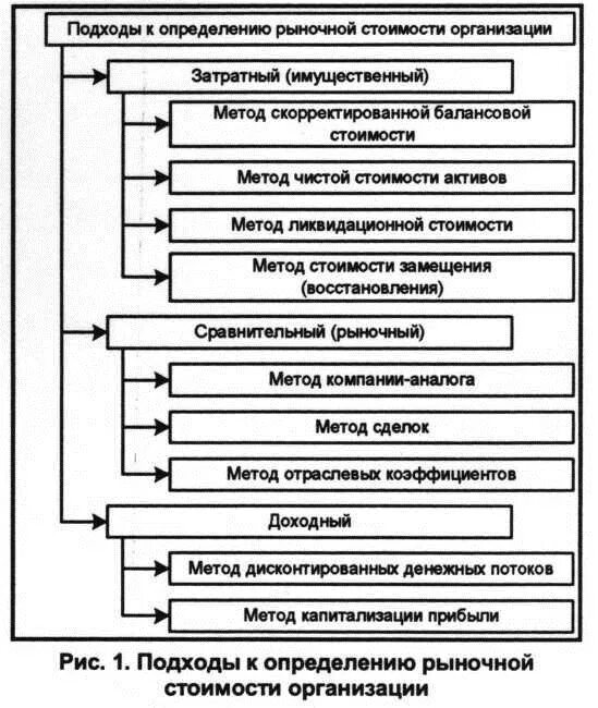 подход это определение. организация основные подходы к определению организации. организация основные подходы к определению организации. основные подходы к управлению организацией. подходы к определению структуры общества.