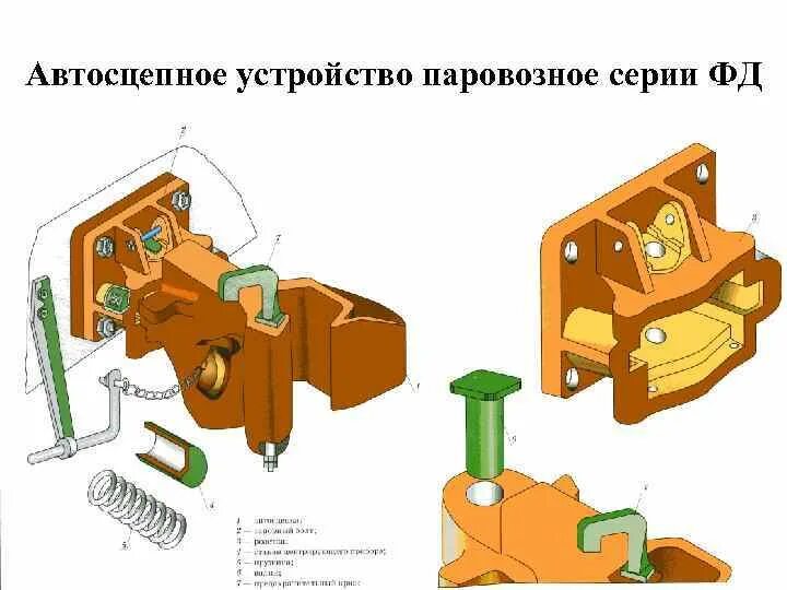 Кронштейн 104 корпус автосцепки. Неисправности автосцепки са-3м. Автосцепка пассажирского вагона са 3м. Автосцепка пассажирского вагона. Ударно-тяговый аппарат автосцепки шарфенберга.
