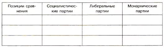 Формирование монархических партий 1905 1907 кратко. Формирование русской многопартийности таблица. формирование монархических партий 1905-1907. многопартийность таблица 2 строчки.
