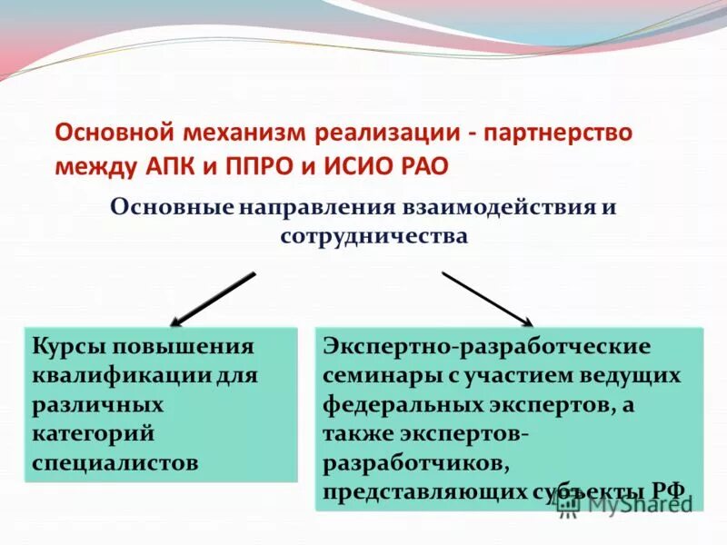 механизмы реализации партнерства. механизм реализации программы доп образования. механизмы реализации партнерства. механизмы реализации социального партнерства. социально епартнертсво.