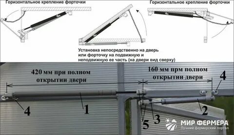 Как установить доводчик на теплицу