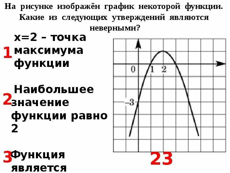 Максимум функции является. На рисунке изображен график некоторой функции. Изображённая на графике функция является. Точки максимума функции на графике. Максимум функции на графике.