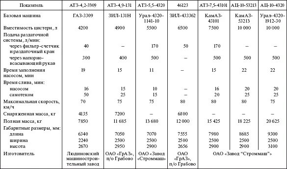 урал 4320 расход топлива на 100 км. двигатель урал 4320 технические характеристики. урал next расход топлива. расход топлива урал 4320 с двигателем ямз 238.