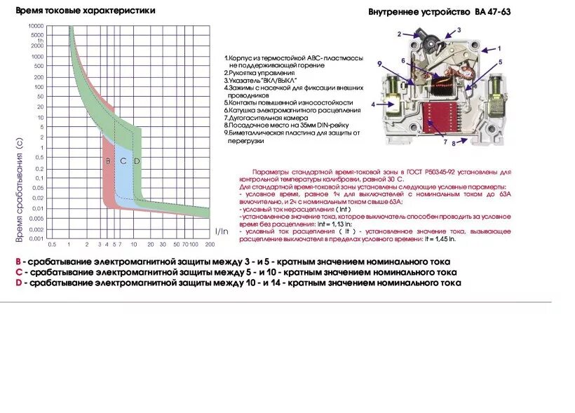 Кривая срабатывания автоматических выключателей c. Ток расцепителя автоматического выключателя таблица. Таблица времени срабатывания автоматических выключателей. Токи срабатывания автоматических выключателей таблица.
