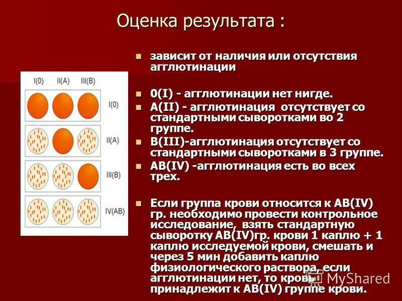 Отсутствие резуса