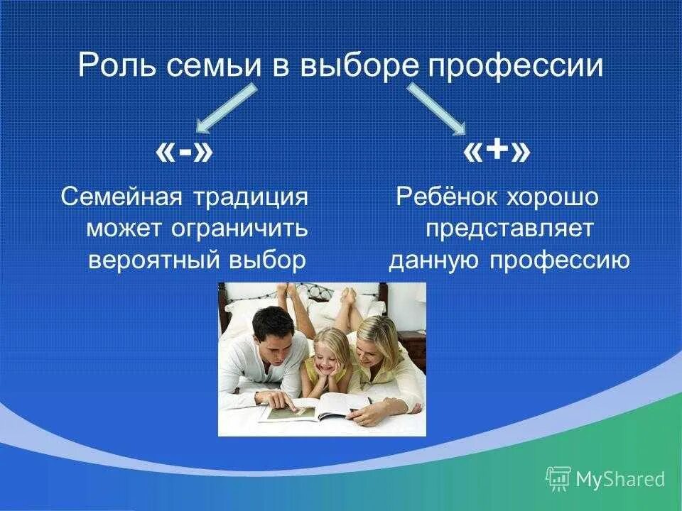Исследовательский проект выбор профессии Осознанный выбор будущей профессии найдено 90 картинок