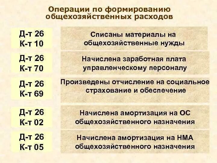 Начислена ЗП управленческому персоналу. Начислена зарплата управленческому персоналу. Начислена заработная плата персоналу цеха. Заработная плата управленческого персонала. Начислена з п