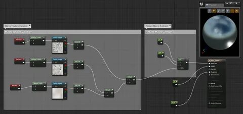 Unreal engine программирование