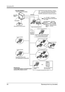 Мини атс инструкция