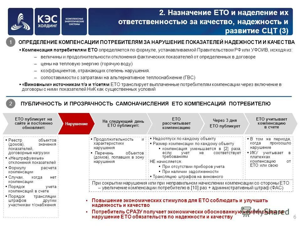 единая теплоснабжающая организация