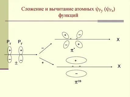Сложение функций