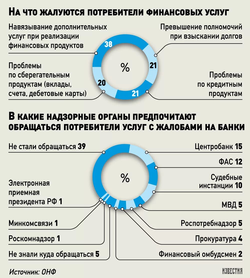 Какие риски окружают нас как потребителей финуслуг. Памятка защита прав потребителей финансовых услуг. Потребитель финансовых услуг это. Финансовые услуги закон.