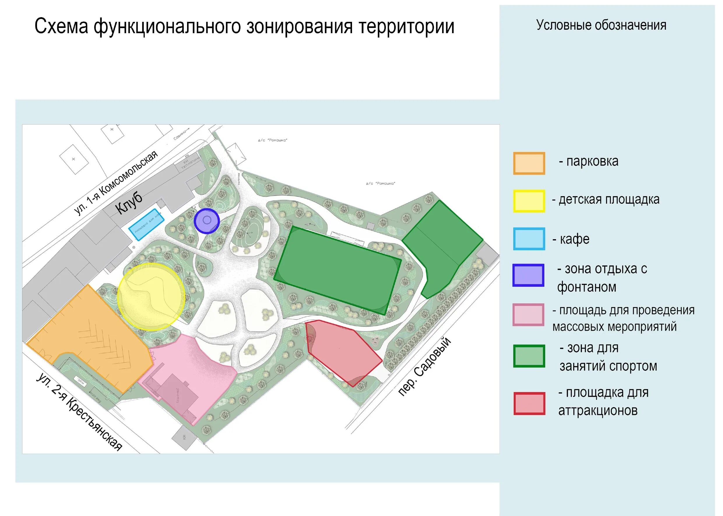 Схема функционального зонирования территории. Схема функционального зонирования детского сада. функциональное зонирование двора. функциональное зонирование генплана.