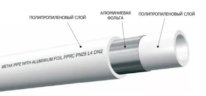 Труба полипропиленовая армированная алюминием SDR 6 (PN 25) Valfex. Труба полипропиленовая pn20 п/п 25х4,2. Труба полипропиленовая Kalde pn25. Труба полипропилен армированная алюминием.