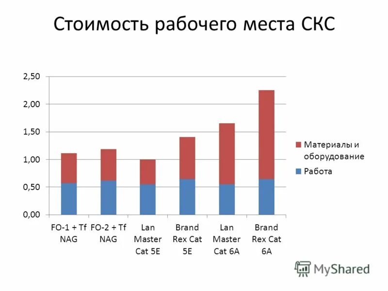 Рабочий цен москву