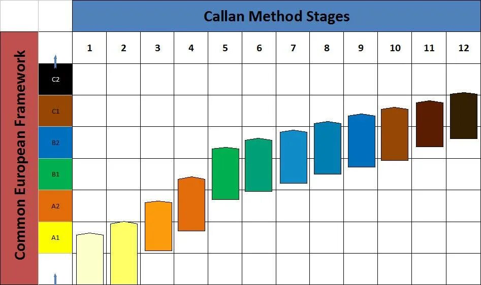 Callan method. Метод каллана. книги callan method. метод каллан английский язык. callan method stage 8.