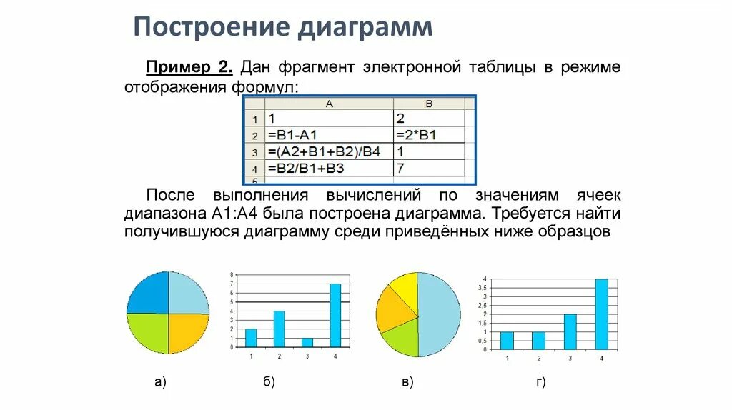 Построение диаграмм и графиков. Графики в электронных таблицах. Построение Графика гистограммы. Типы диаграмм.