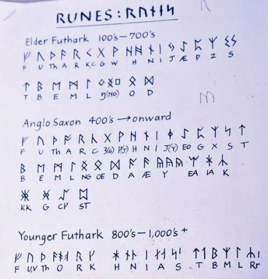 Исландские руны и их значение. Исландские руны черный ряд и белый ряд. исландские руны черный ряд. исландские руны белый ряд. исламские руны.