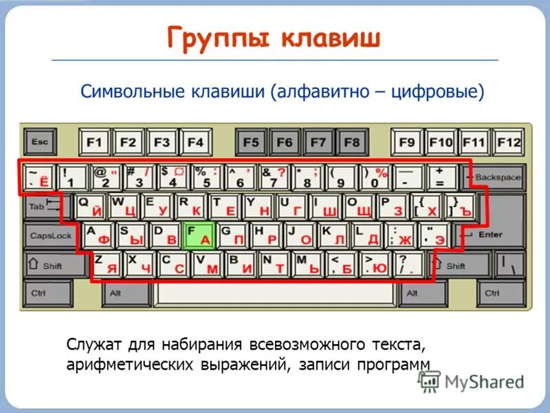 Как пользоваться нажатом